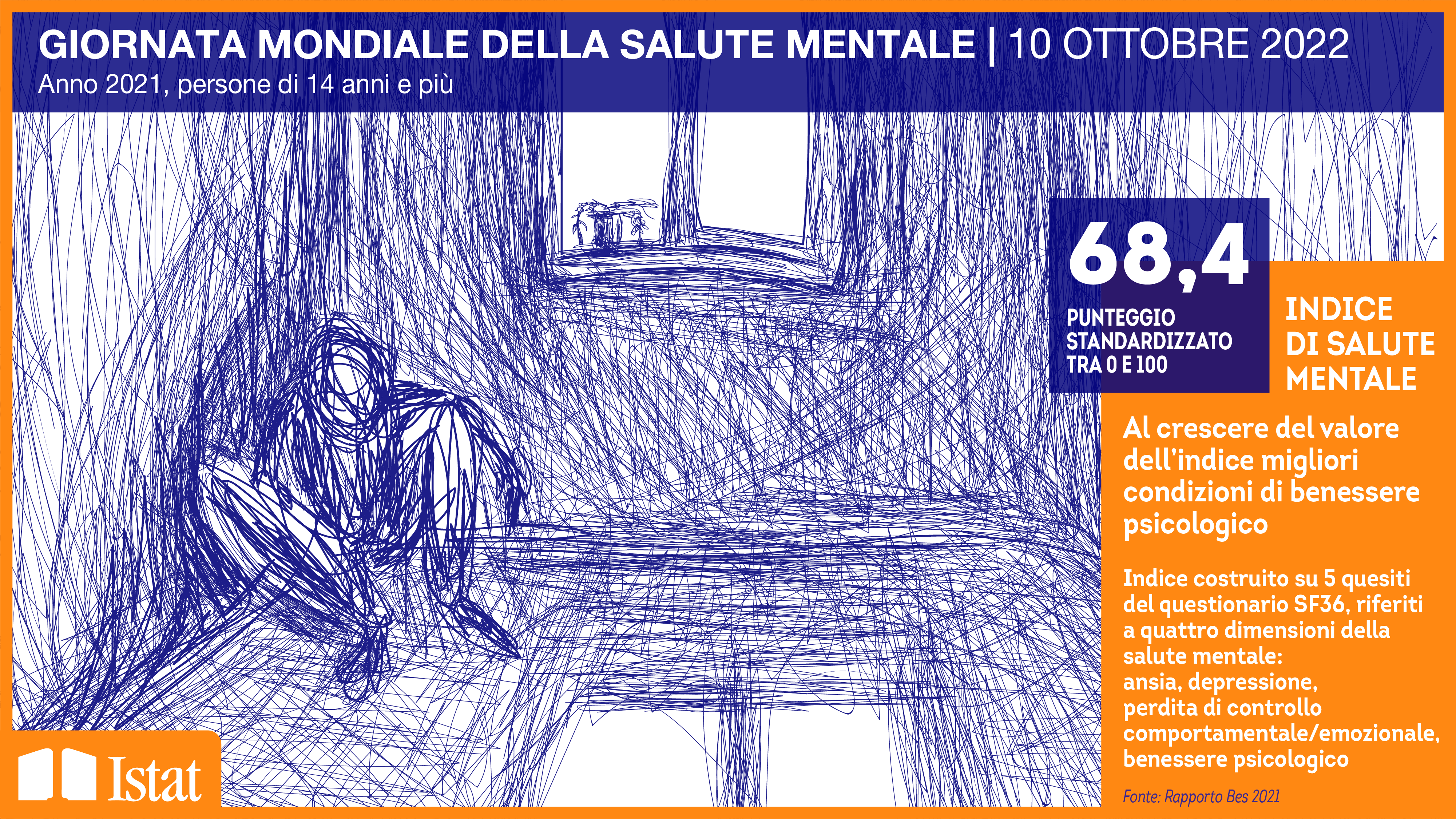 immagine di infografica con titolo Giornata mondiale della salute menatle