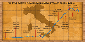immagine di infografica su vincitori categoria economia
