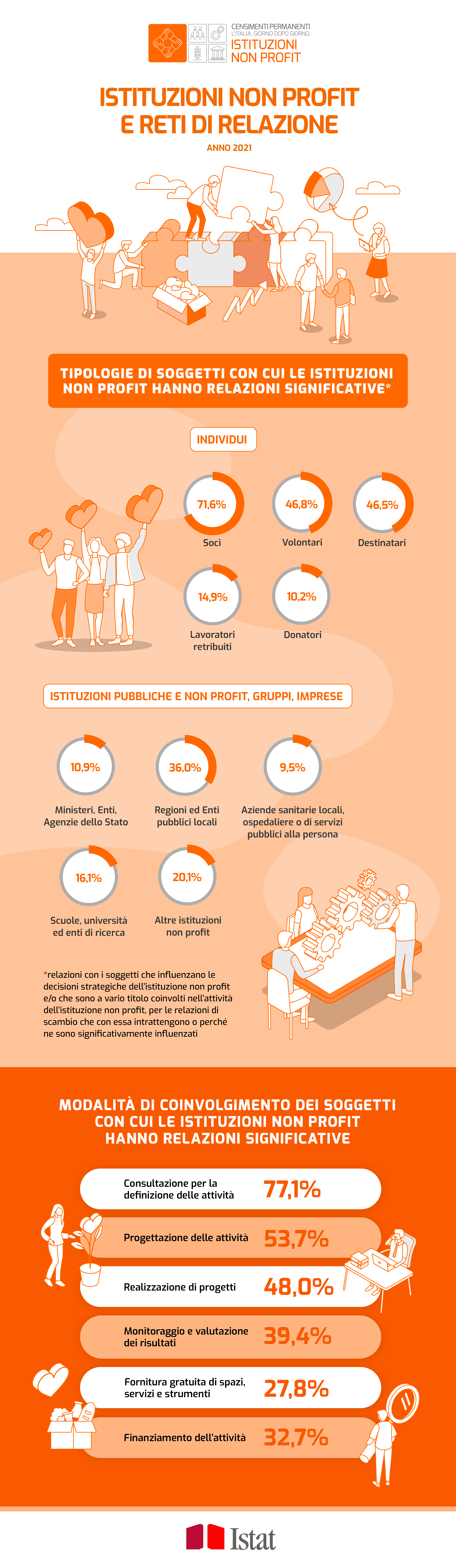 Infografica 