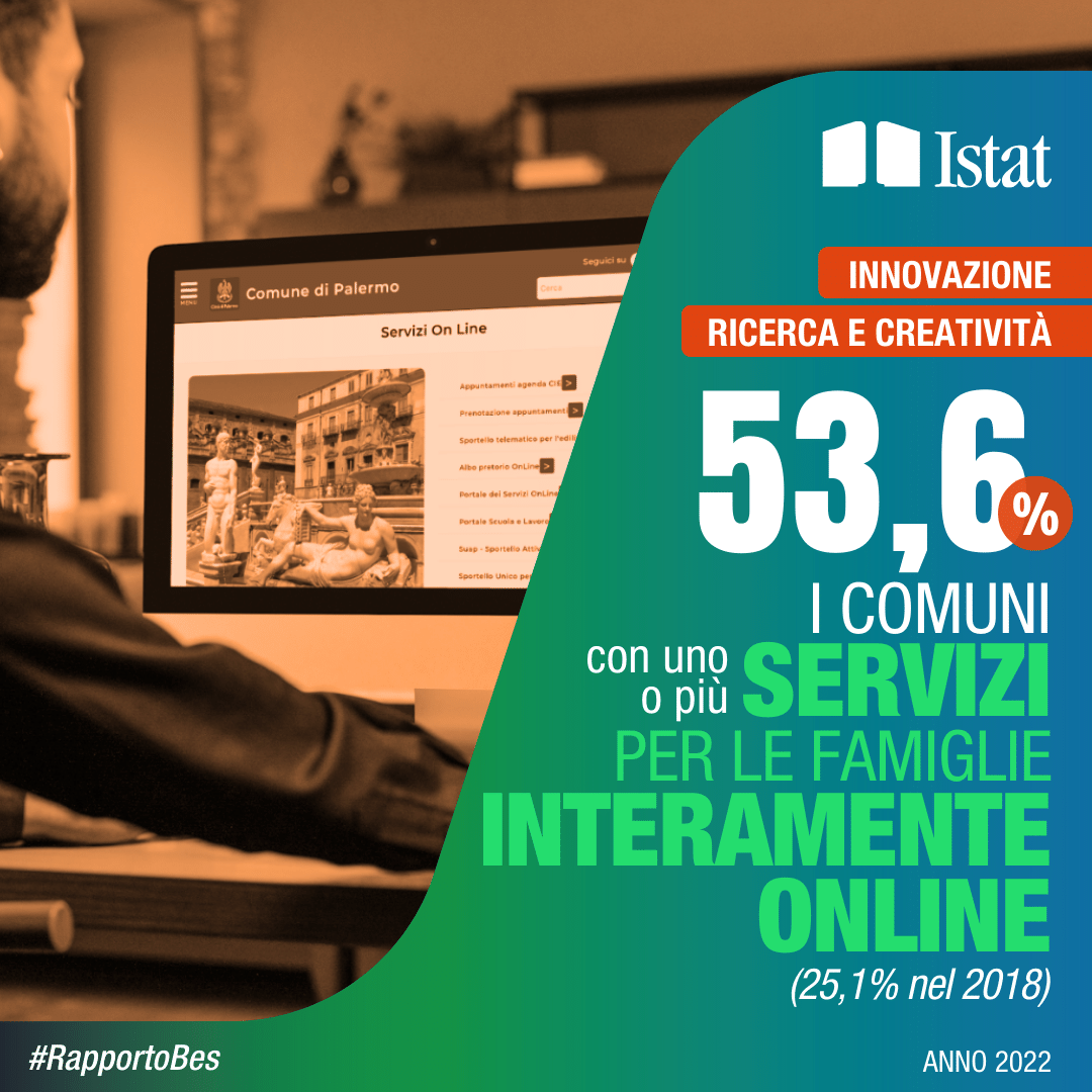 Nel 2022, il 53,6% dei comuni ha uno o più servizi per le famiglie, interamente online. Erano 25,1% nel 2018