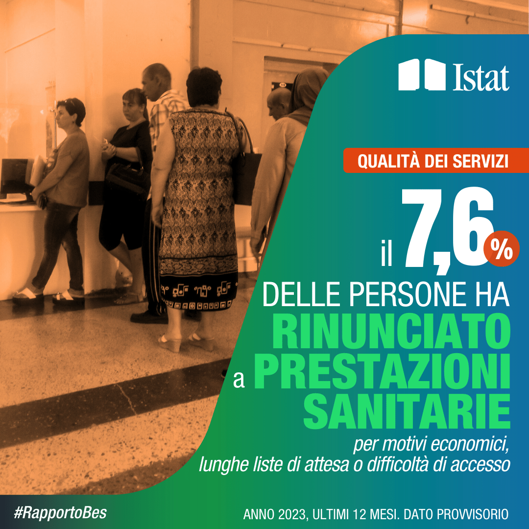 Il 7,6% delle persone ha rinunciato a prestazioni sanitarie per motivi economici, lunghe liste d'attesa o difficoltà di accesso (anno 2023, dato provvisorio)