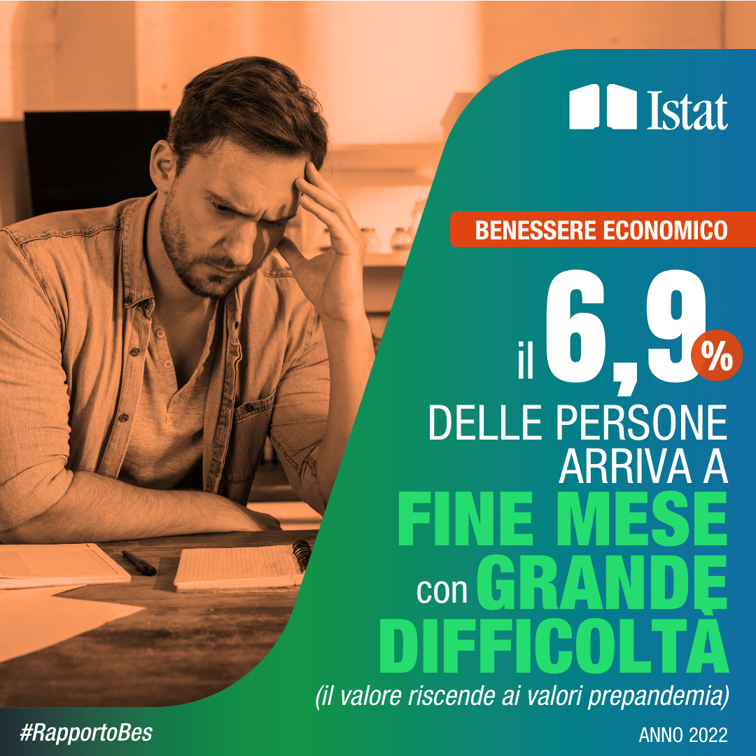 Il 6,9% delle persone arriva a fine mese con grande difficoltà. Il valore discende ai livelli pre-pandemia (anno 2023)