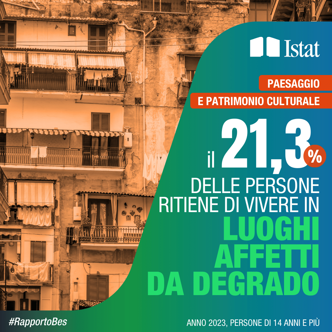 Il 21,3% delle persone ritiene di vivere in luoghi affetti da degrado (anno 2023, persone di 14 anni e più)