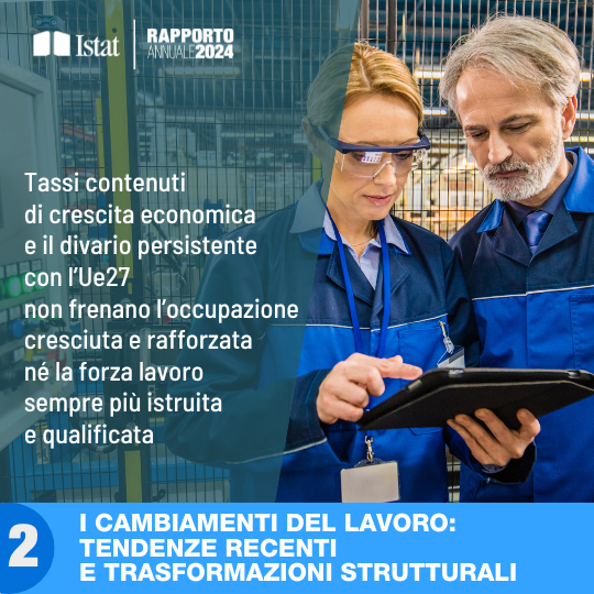 Infografica Capitolo 2 - I cambiamenti del lavoro: tendenze recenti e trasformazioni strutturali