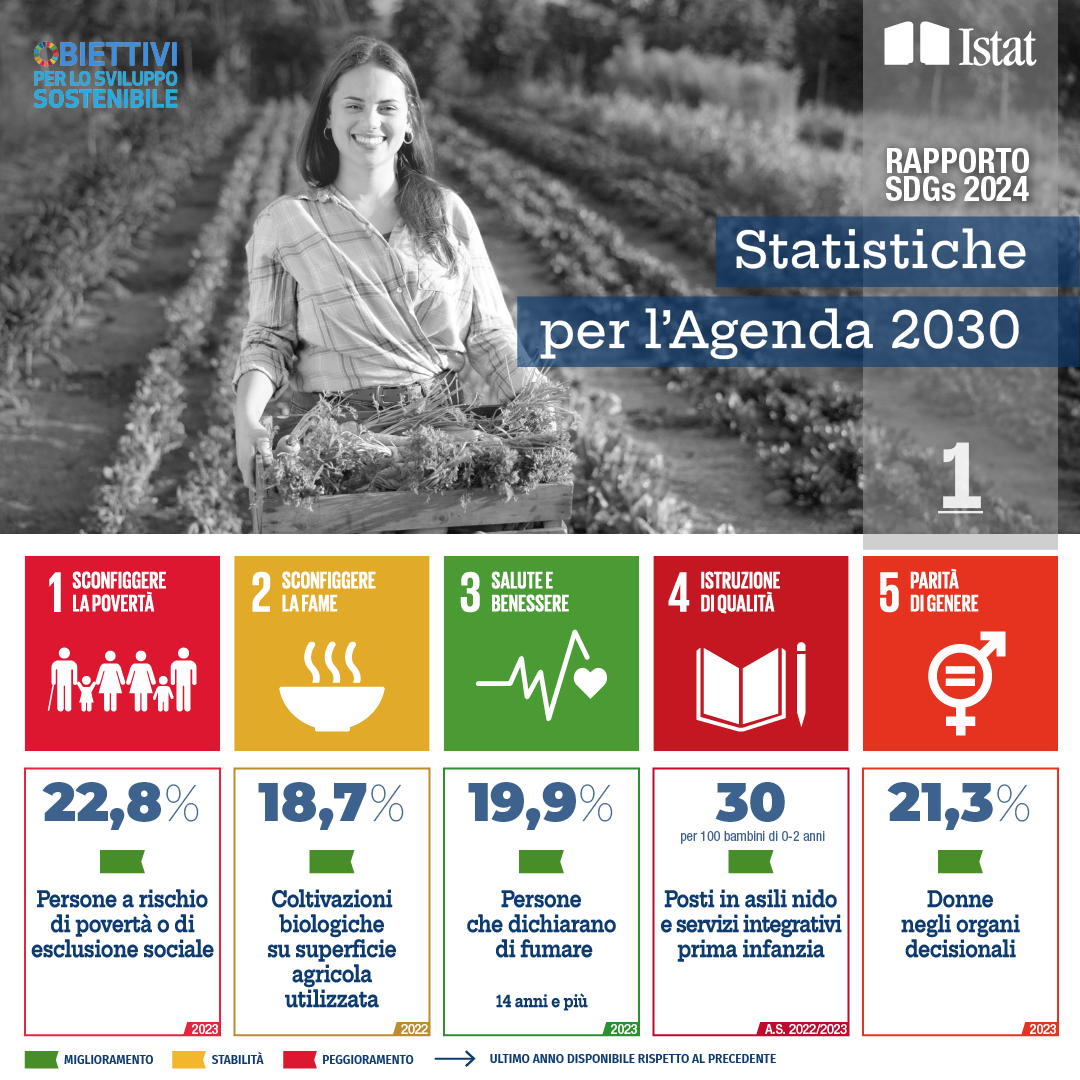 Obiettivi per lo sviluppo sostenibile illustrati: Goal 1 Sconfiggere la povertà, Goal 2 Sconfiggere la fame, Goal 3 Salute e benessere, Goal 4 Istruzione di qualità, Goal 5 Parità di genere