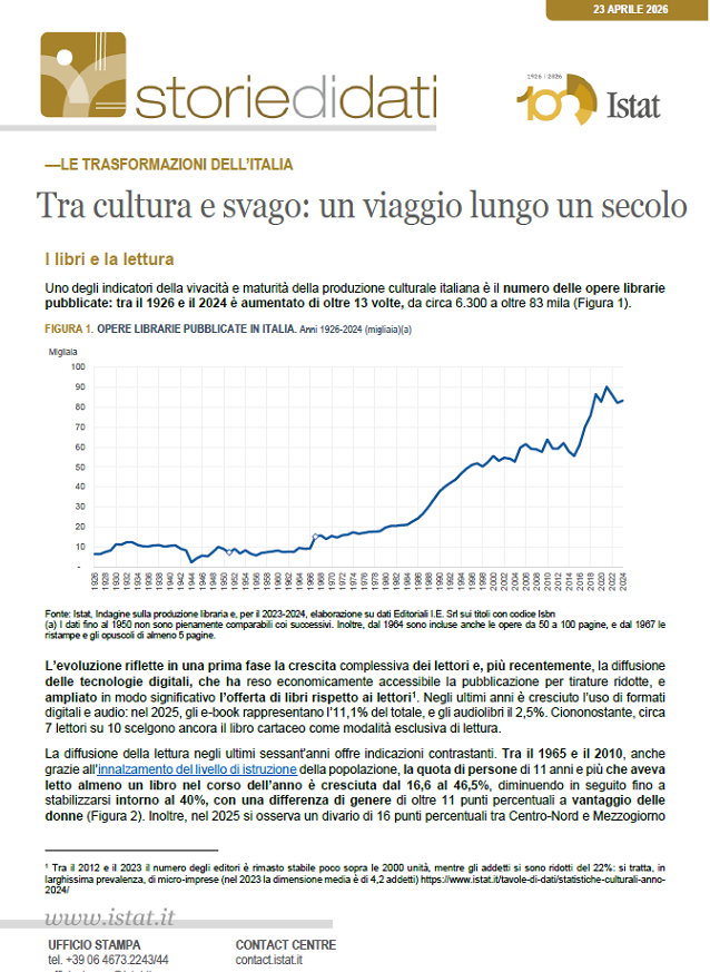 Tra cultura e svago: un viaggio lungo un secolo