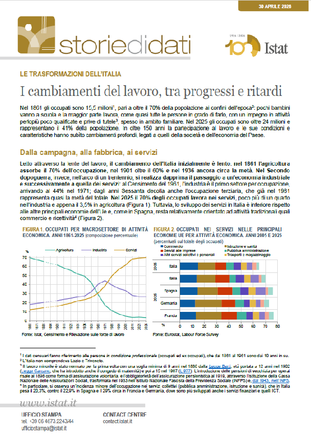I cambiamenti del lavoro, tra progressi e ritardi