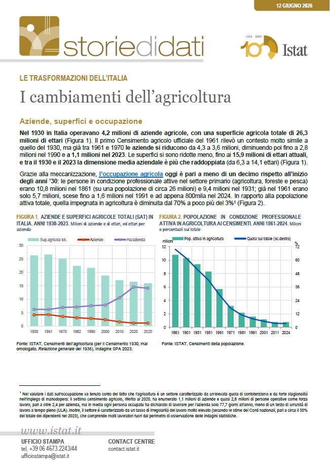 I cambiamenti dell’agricoltura