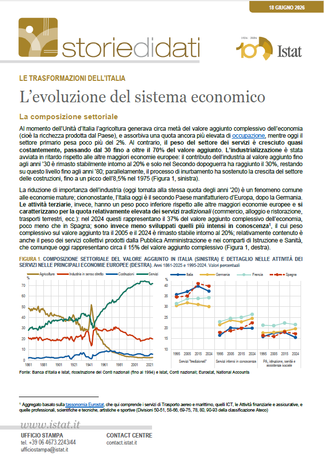 L’evoluzione del sistema economico