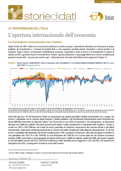 L’apertura internazionale dell’economia