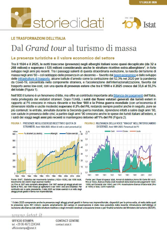 Dal Grand tour al turismo di massa